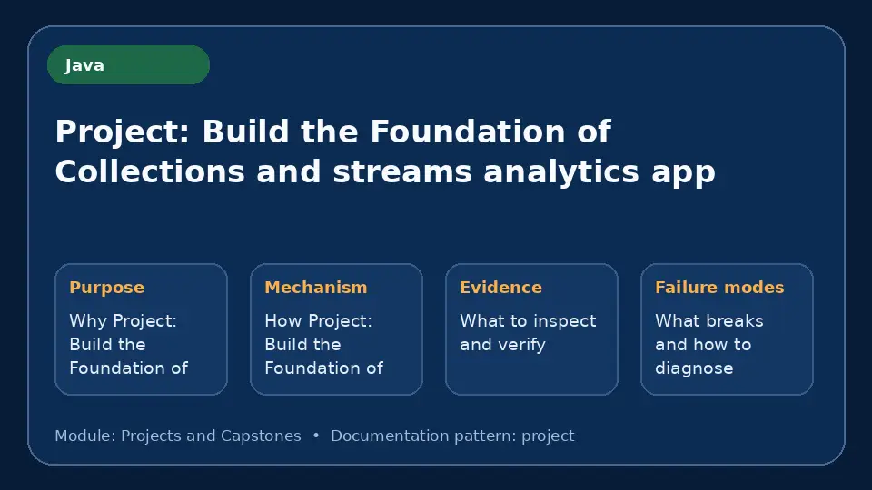 Concept map for Project: Build the Foundation of Collections and streams analytics app showing purpose, mechanism, verification evidence and failure modes.