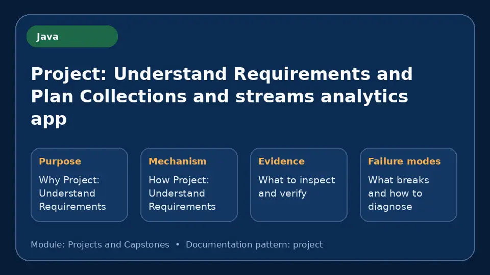 Concept map for Project: Understand Requirements and Plan Collections and streams analytics app showing purpose, mechanism, verification evidence and failure modes.