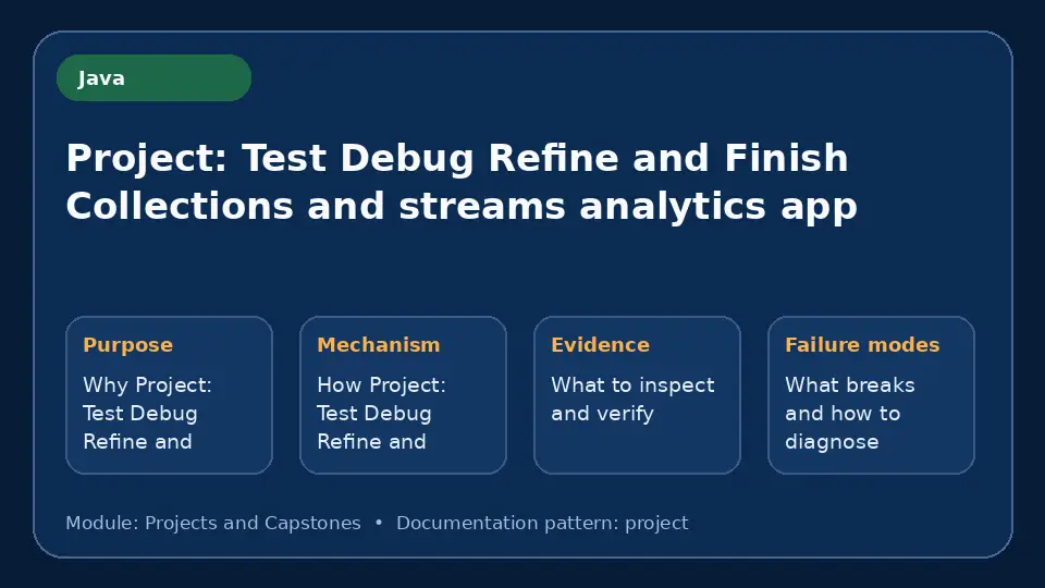 Concept map for Project: Test Debug Refine and Finish Collections and streams analytics app showing purpose, mechanism, verification evidence and failure modes.