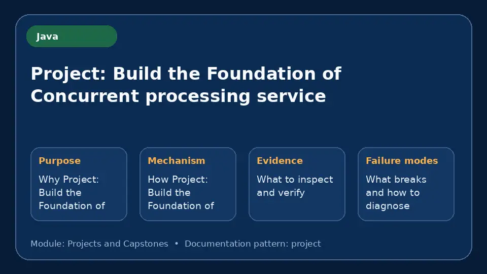 Concept map for Project: Build the Foundation of Concurrent processing service showing purpose, mechanism, verification evidence and failure modes.