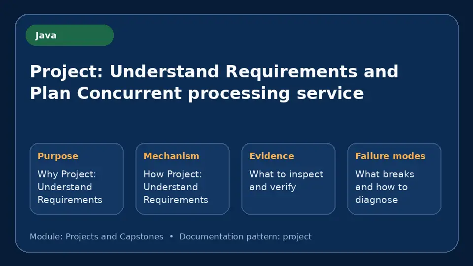 Concept map for Project: Understand Requirements and Plan Concurrent processing service showing purpose, mechanism, verification evidence and failure modes.