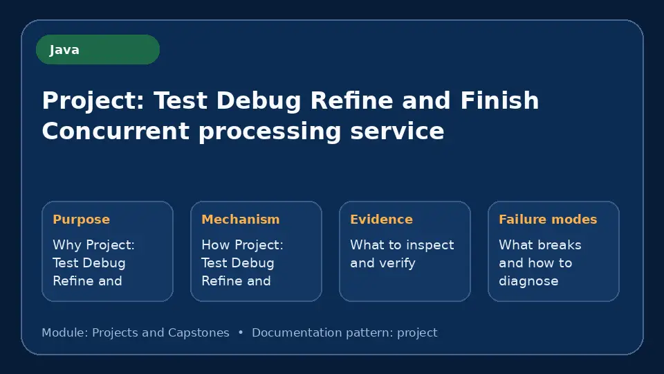 Concept map for Project: Test Debug Refine and Finish Concurrent processing service showing purpose, mechanism, verification evidence and failure modes.