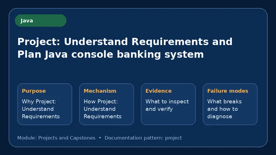 Concept map for Project: Understand Requirements and Plan Java console banking system showing purpose, mechanism, verification evidence and failure modes.