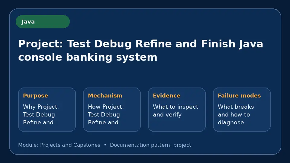 Concept map for Project: Test Debug Refine and Finish Java console banking system showing purpose, mechanism, verification evidence and failure modes.