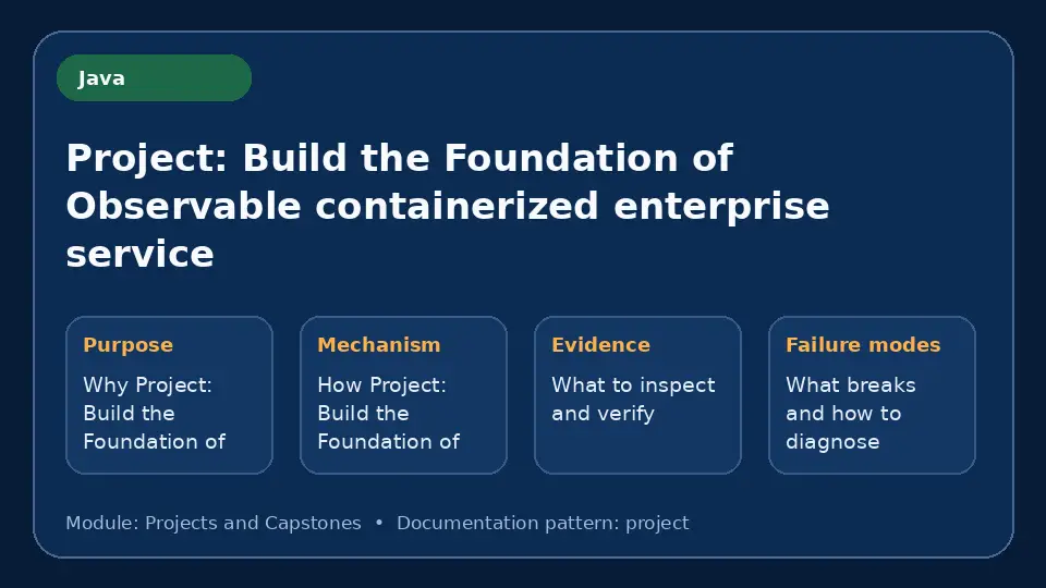 Concept map for Project: Build the Foundation of Observable containerized enterprise service showing purpose, mechanism, verification evidence and failure modes.