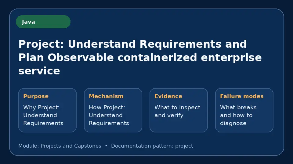 Concept map for Project: Understand Requirements and Plan Observable containerized enterprise service showing purpose, mechanism, verification evidence and failure modes.
