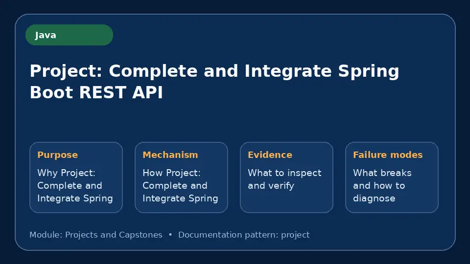 Concept map for Project: Complete and Integrate Spring Boot REST API showing purpose, mechanism, verification evidence and failure modes.