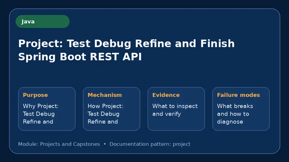Concept map for Project: Test Debug Refine and Finish Spring Boot REST API showing purpose, mechanism, verification evidence and failure modes.