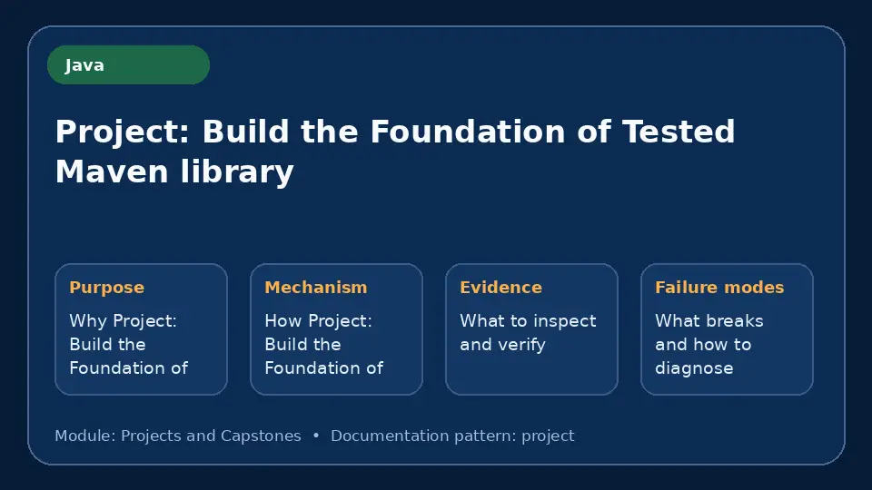 Concept map for Project: Build the Foundation of Tested Maven library showing purpose, mechanism, verification evidence and failure modes.