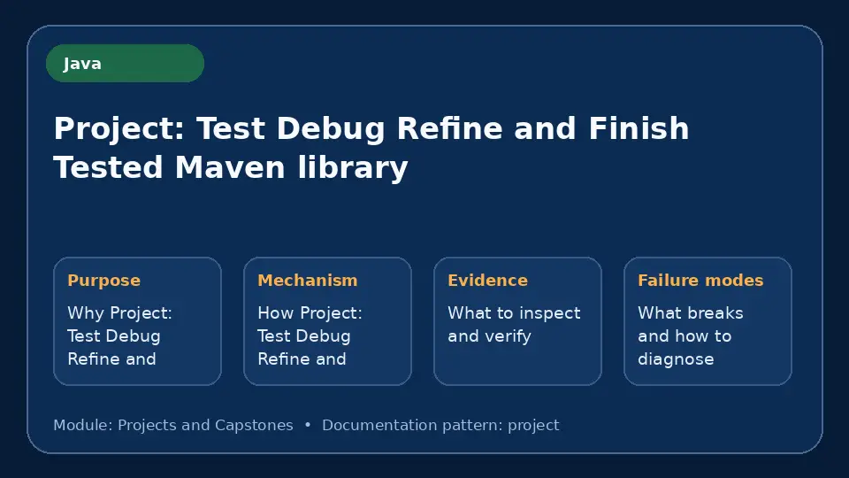 Concept map for Project: Test Debug Refine and Finish Tested Maven library showing purpose, mechanism, verification evidence and failure modes.