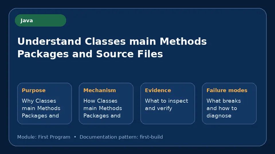 Concept map for Understand Classes main Methods Packages and Source Files showing purpose, mechanism, verification evidence and failure modes.