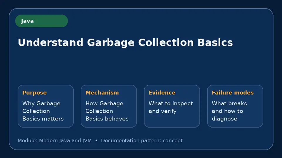 Concept map for Understand Garbage Collection Basics showing purpose, mechanism, verification evidence and failure modes.