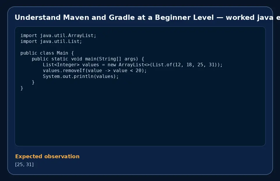Code example for Understand Maven and Gradle at a Beginner Level with the expected observation.
