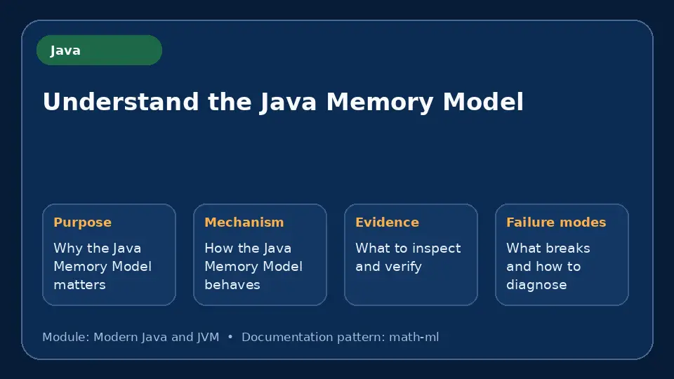 Concept map for Understand the Java Memory Model showing purpose, mechanism, verification evidence and failure modes.