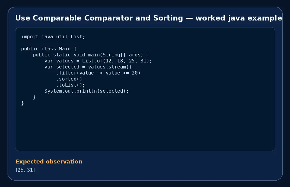 Code example for Use Comparable Comparator and Sorting with the expected observation.