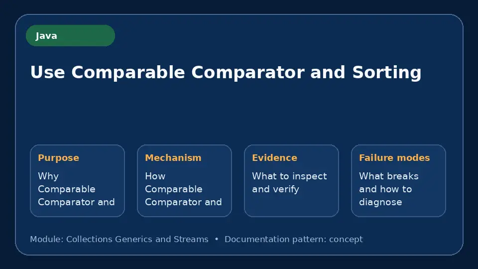 Concept map for Use Comparable Comparator and Sorting showing purpose, mechanism, verification evidence and failure modes.