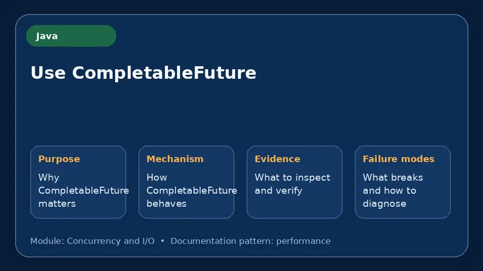 Concept map for Use CompletableFuture showing purpose, mechanism, verification evidence and failure modes.