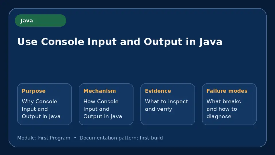 Concept map for Use Console Input and Output in Java showing purpose, mechanism, verification evidence and failure modes.