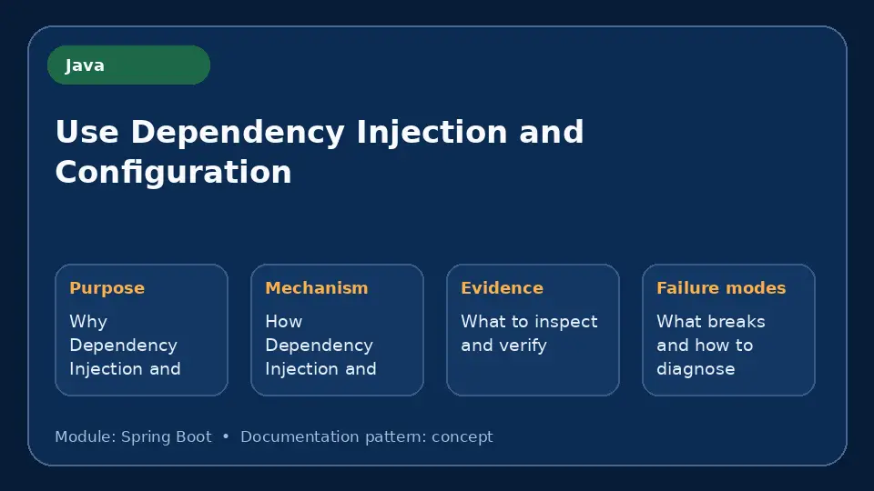 Concept map for Use Dependency Injection and Configuration showing purpose, mechanism, verification evidence and failure modes.