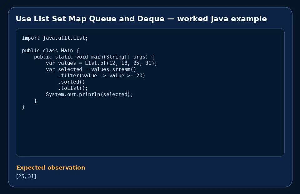 Code example for Use List Set Map Queue and Deque with the expected observation.