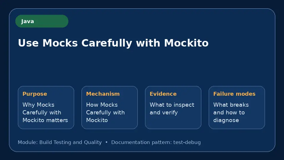 Concept map for Use Mocks Carefully with Mockito showing purpose, mechanism, verification evidence and failure modes.