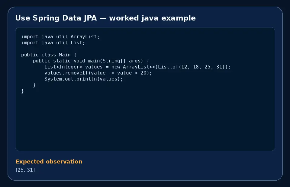 Code example for Use Spring Data JPA with the expected observation.