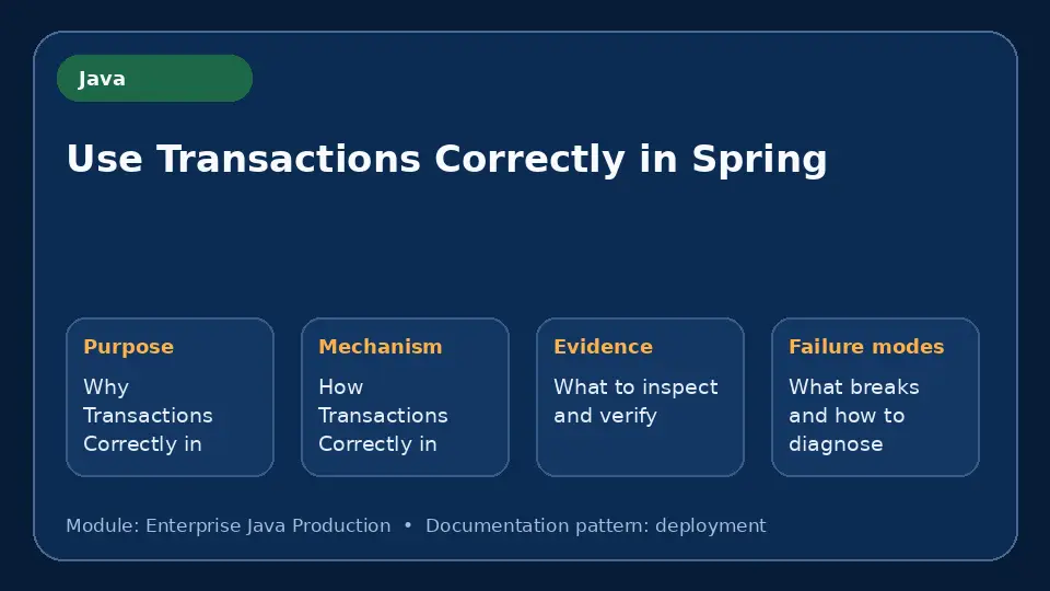 Concept map for Use Transactions Correctly in Spring showing purpose, mechanism, verification evidence and failure modes.