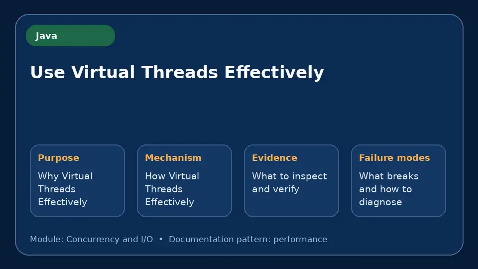 Concept map for Use Virtual Threads Effectively showing purpose, mechanism, verification evidence and failure modes.