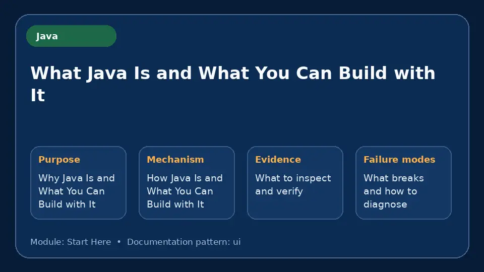 Concept map for What Java Is and What You Can Build with It showing purpose, mechanism, verification evidence and failure modes.