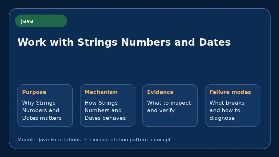 Concept map for Work with Strings Numbers and Dates showing purpose, mechanism, verification evidence and failure modes.