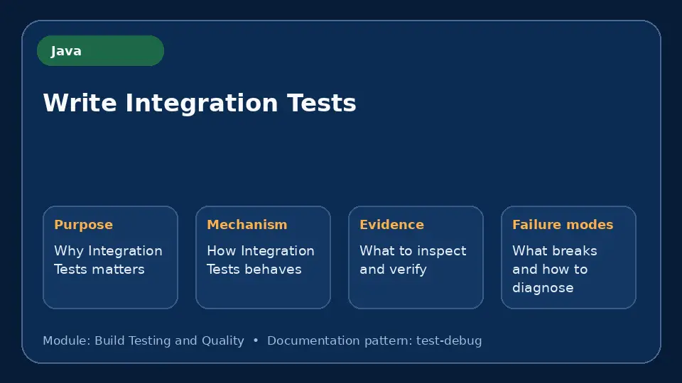 Concept map for Write Integration Tests showing purpose, mechanism, verification evidence and failure modes.