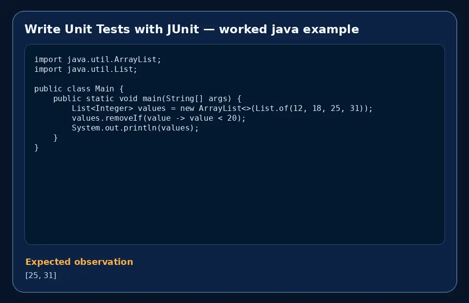 Code example for Write Unit Tests with JUnit with the expected observation.