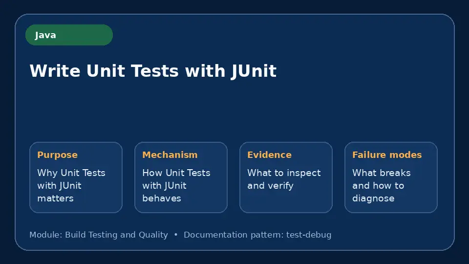 Concept map for Write Unit Tests with JUnit showing purpose, mechanism, verification evidence and failure modes.