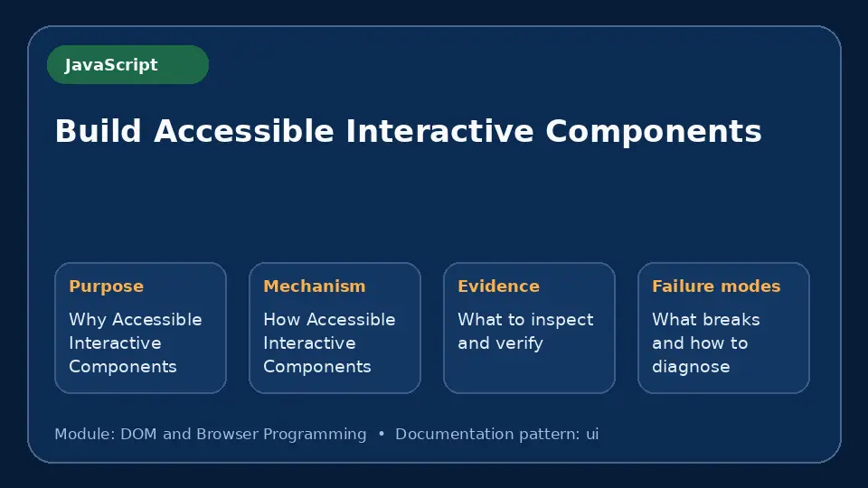 Concept map for Build Accessible Interactive Components showing purpose, mechanism, verification evidence and failure modes.