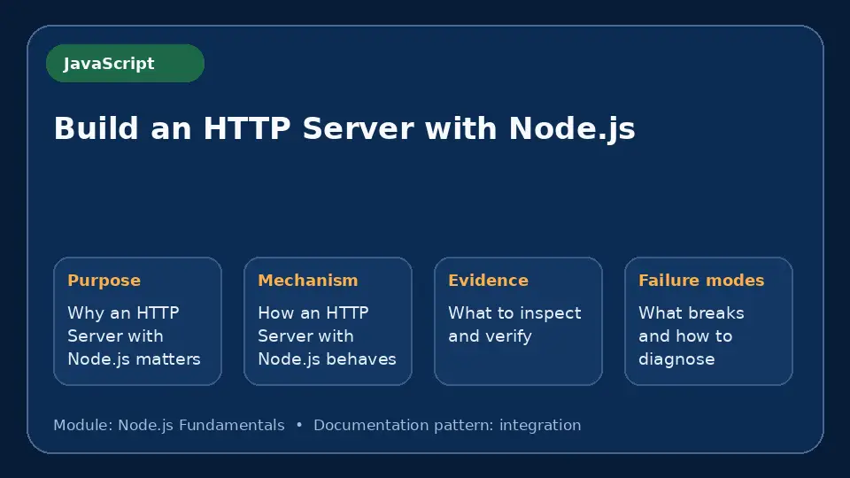Concept map for Build an HTTP Server with Node.js showing purpose, mechanism, verification evidence and failure modes.