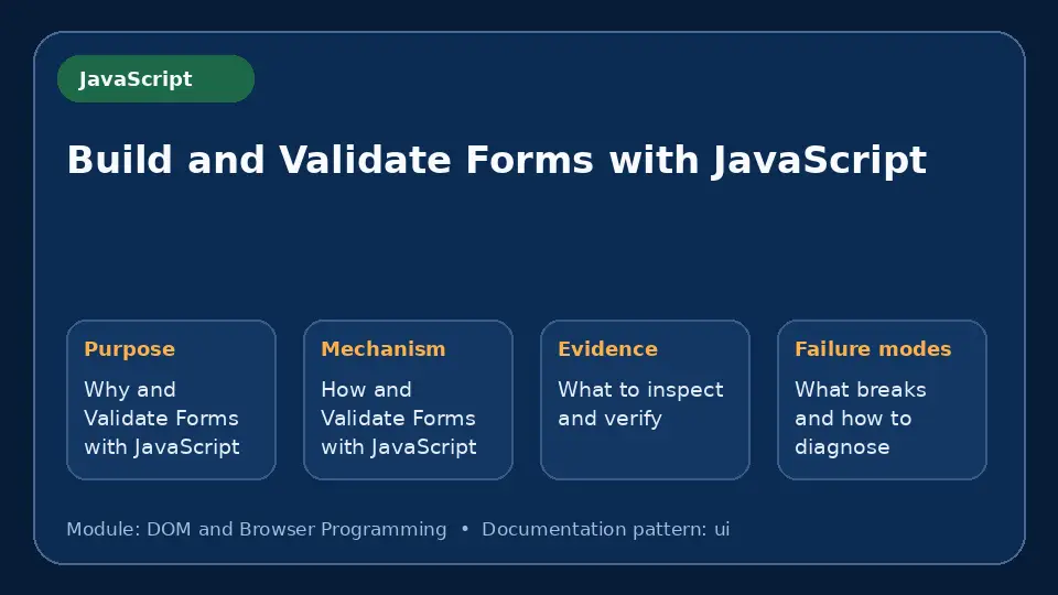 Concept map for Build and Validate Forms with JavaScript showing purpose, mechanism, verification evidence and failure modes.