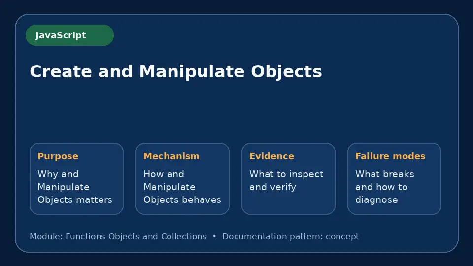 Concept map for Create and Manipulate Objects showing purpose, mechanism, verification evidence and failure modes.