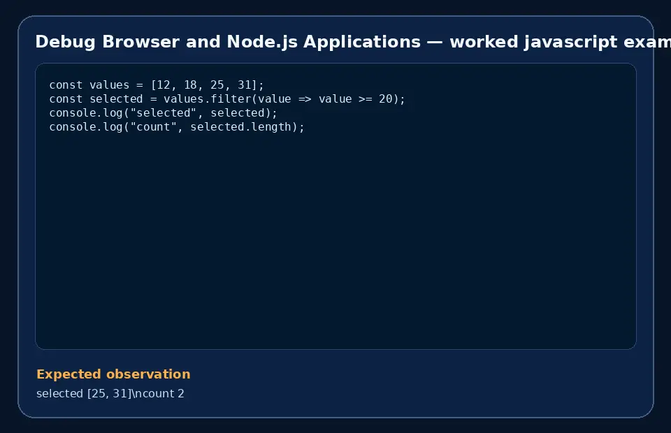 Code example for Debug Browser and Node.js Applications with the expected observation.