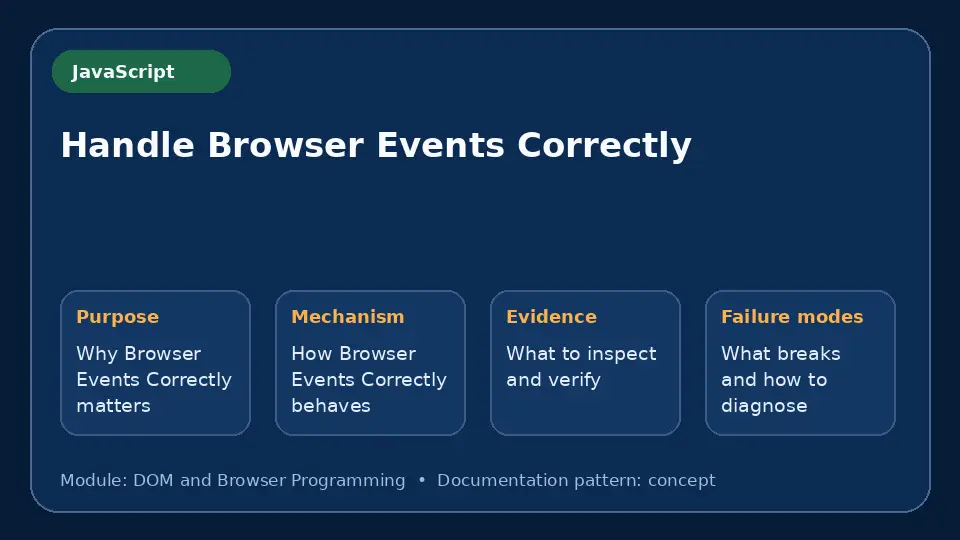 Concept map for Handle Browser Events Correctly showing purpose, mechanism, verification evidence and failure modes.