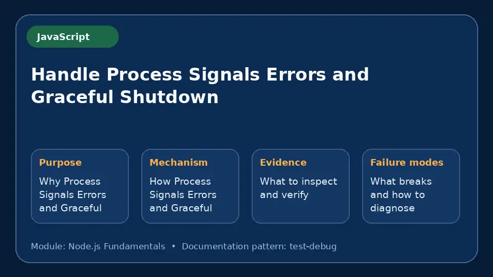 Concept map for Handle Process Signals Errors and Graceful Shutdown showing purpose, mechanism, verification evidence and failure modes.