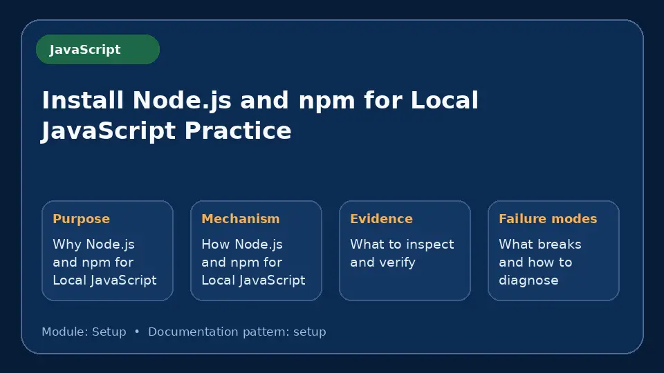Concept map for Install Node.js and npm for Local JavaScript Practice showing purpose, mechanism, verification evidence and failure modes.