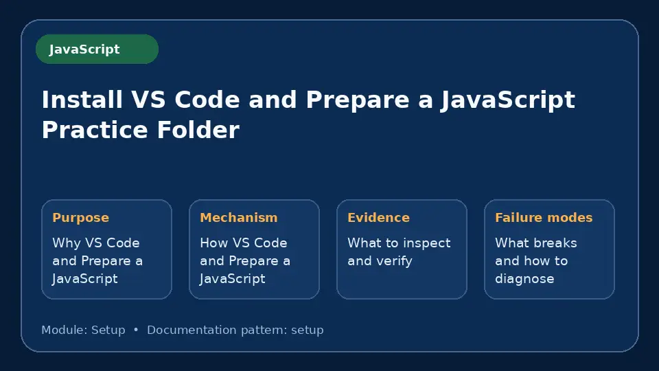 Concept map for Install VS Code and Prepare a JavaScript Practice Folder showing purpose, mechanism, verification evidence and failure modes.
