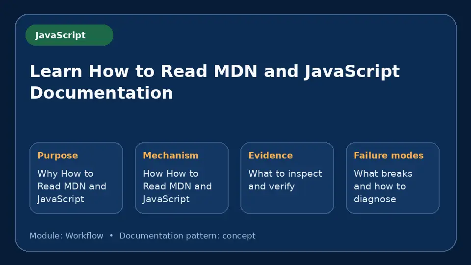 Concept map for Learn How to Read MDN and JavaScript Documentation showing purpose, mechanism, verification evidence and failure modes.