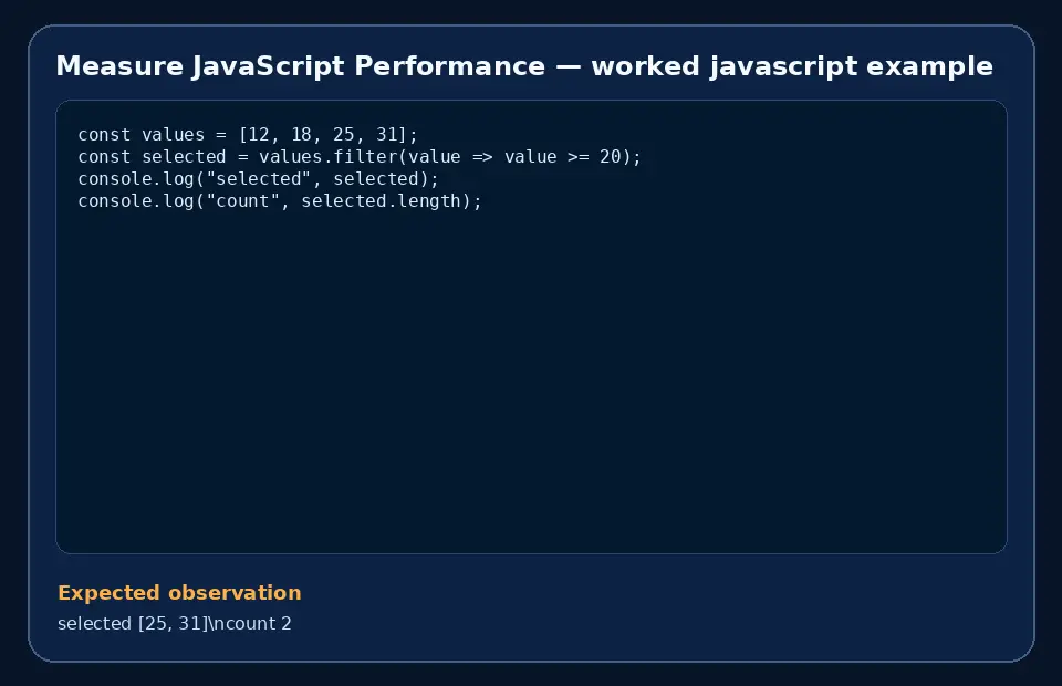 Code example for Measure JavaScript Performance with the expected observation.