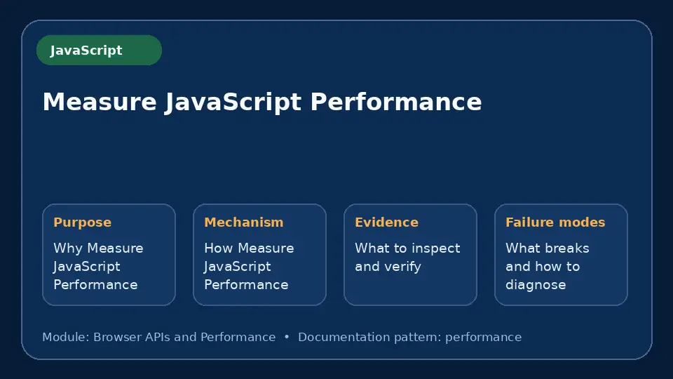 Concept map for Measure JavaScript Performance showing purpose, mechanism, verification evidence and failure modes.