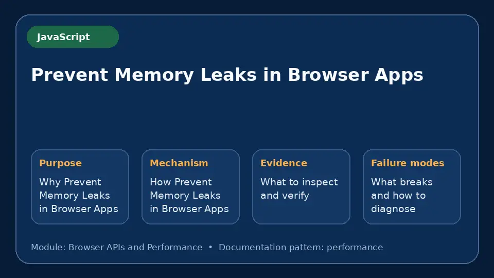 Concept map for Prevent Memory Leaks in Browser Apps showing purpose, mechanism, verification evidence and failure modes.