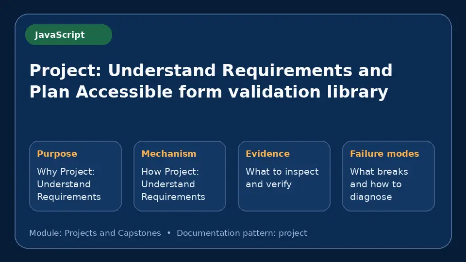 Concept map for Project: Understand Requirements and Plan Accessible form validation library showing purpose, mechanism, verification evidence and failure modes.
