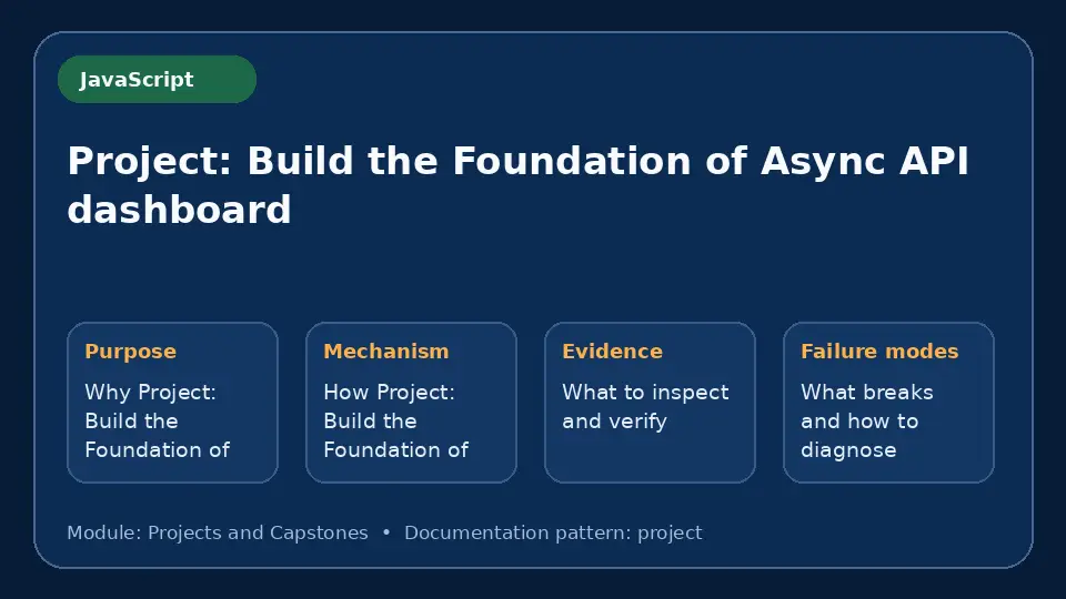 Concept map for Project: Build the Foundation of Async API dashboard showing purpose, mechanism, verification evidence and failure modes.