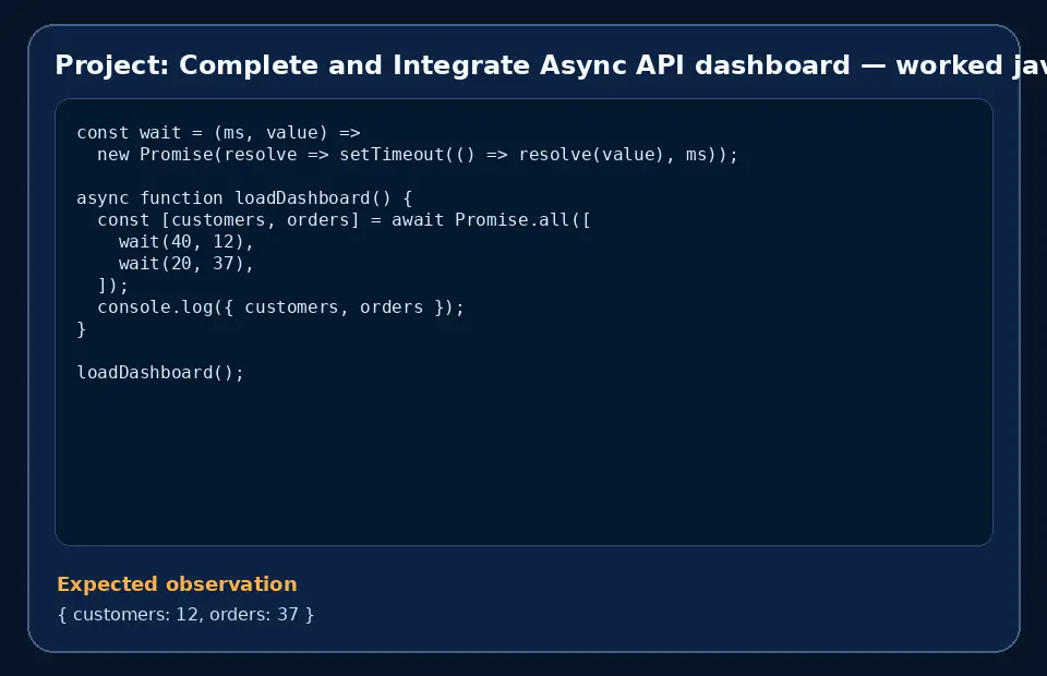 Code example for Project: Complete and Integrate Async API dashboard with the expected observation.