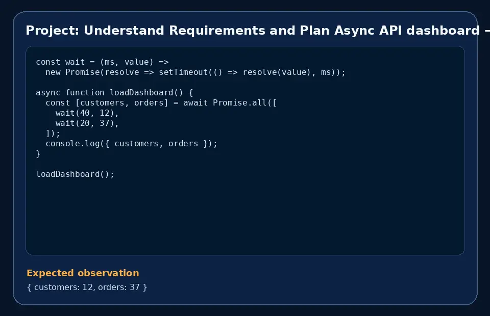 Code example for Project: Understand Requirements and Plan Async API dashboard with the expected observation.